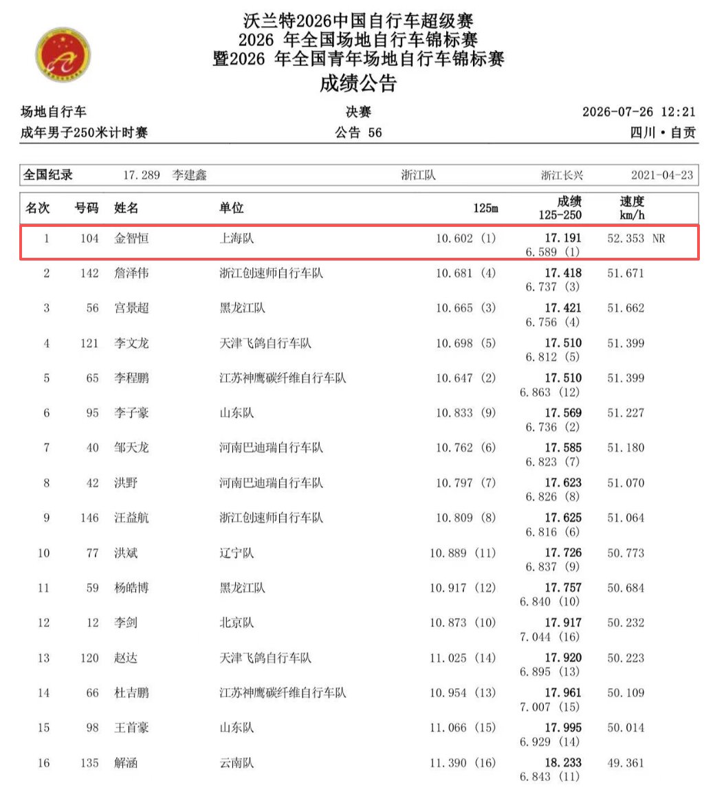 2026年全国场地自行车锦标赛